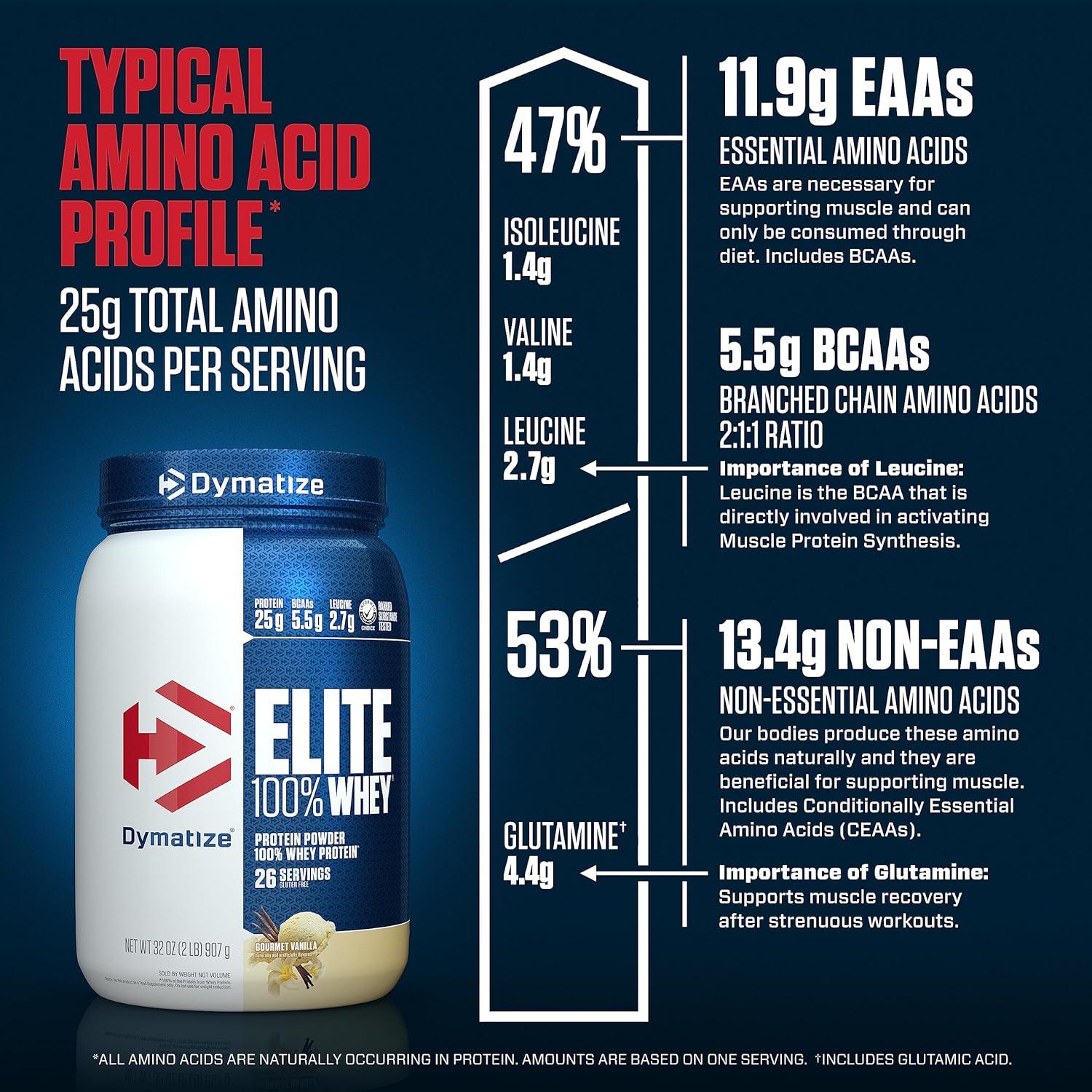 Dymatize Elite Whey Protein Gourmet Vanilla 2lbs - Wellness Shoppee