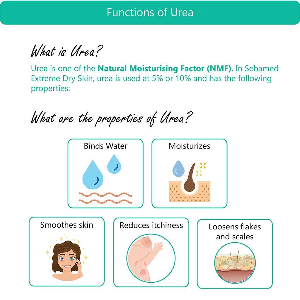 Sebamed 5% Urea Relief Shampoo 200 ML - Wellness Shoppee