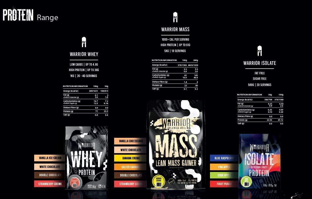 Warrior Mass Lean Muscle Weight Gainer, 5kg - Wellness Shoppee