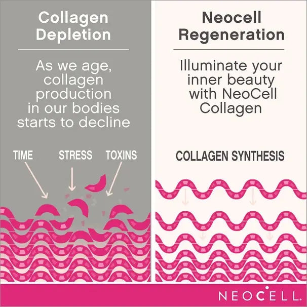 Neocell Super Collagen +C 250 Tablets (Type 1&3) - Wellness Shoppee